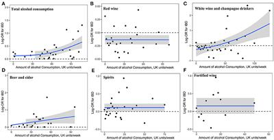 Risk of inflammatory bowel disease appears to vary across different frequency, amount, and subtype of alcoholic beverages